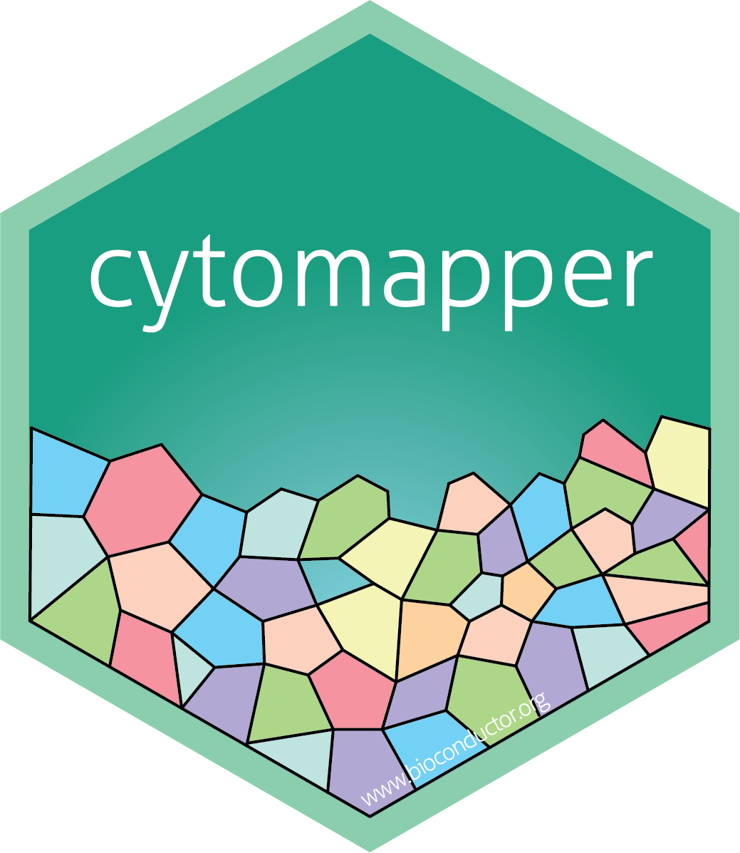 cytomapper